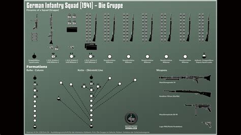 Infographics Military History Visualized Offical Homepage For The