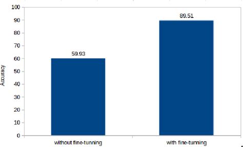 Figure From Arabic Aspect Based Sentiment Analysis Using Bert