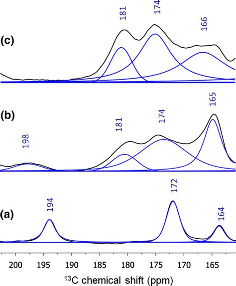 Comparison Between Dnp Enhanced C Cp Mas Nmr Spectra Of A Nhs Bp