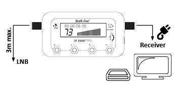 Dur Line SF 2460 Pro Pointeur Satellite Appareil de Mesure précis