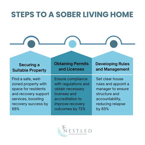 Sober Living Home: Definition, How it Works, Benefits, Features, and