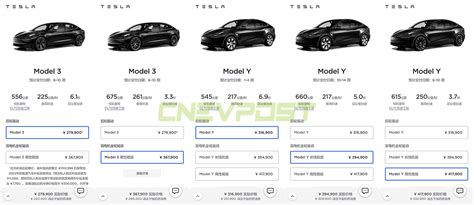 Tesla Further Cuts Wait Times For Nearly All Models In China By 6 Weeks