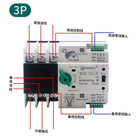 不断电pc级双电源自动转换开关2p125a家用光伏转市电切换开关380v 阿里巴巴