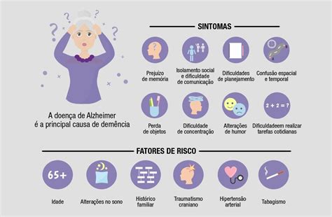 Você Sabe O Que é A Doença De Alzheimer