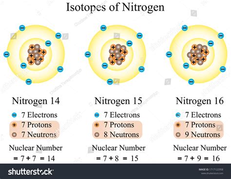 Illustration Chemical Isotopes Nitrogen All Atoms Stock Vector (Royalty ...