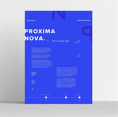 History Of A Typeface Proxima Nova On Behance