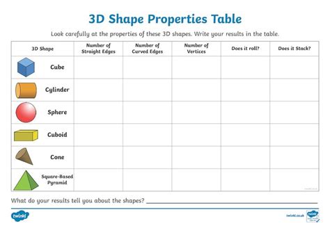 Properties of 3D Shapes This 3D shapes resource pack includes four ...