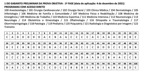 Prova De Resid Ncia M Dica E Gabarito Da Santa Casa De Sp Medway