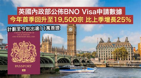 英國內政部公佈bno Visa申請數據 今年首季回升至19500宗 計劃至今批出逾11萬簽證 步步網教學