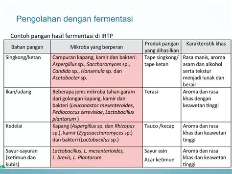 3 Teknologi Pengolahan Pangan Pptx