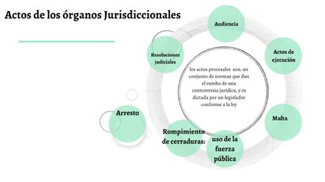 Actos De Los Rganos Jurisdiccionales By Nancy Becerril