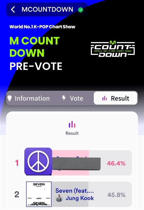 Btschartsmx On Twitter Pre Vote M Countdown Mcountdown