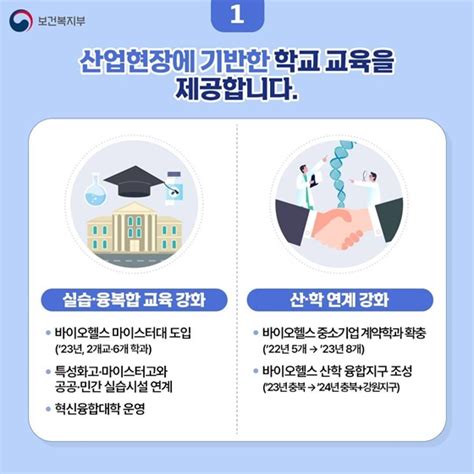 바이오헬스 인재양성 방안 전체 카드한컷 멀티미디어 대한민국 정책브리핑