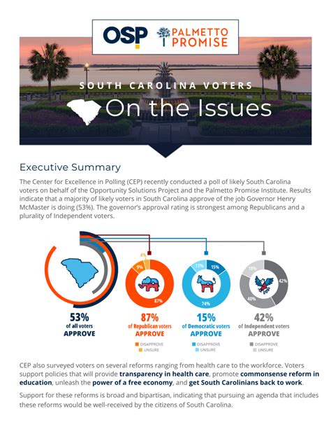 Survey of South Carolina Voters : Palmetto Promise Institute