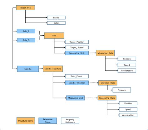 Sap Help Portal