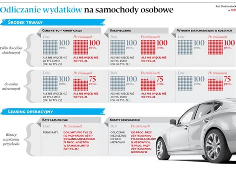 Samochód Osobowy Prywatny W Firmie Volvo on call wymagany serwis