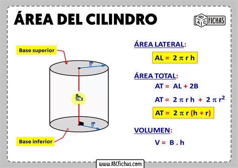 Area Del Cilindro Formula ABC Fichas