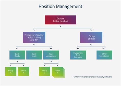 Top 10 Position In Company Corporate Structure Breaking Down 15