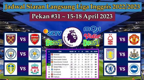 Jadwal Liga Inggris Live Sctv Nottingham Forest Vs Manchester United