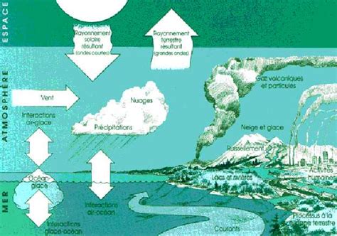 Cons Quence Du R Chauffement Climatique Sur L Environnement Ingfarm