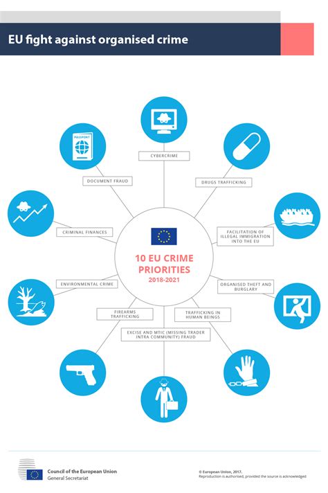 The Eu Fight Against Organised Crime Consilium