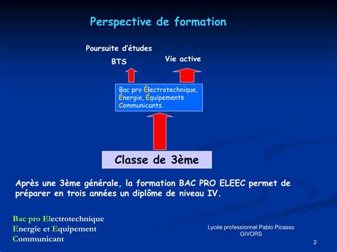 Ppt Pr Sentation Du Bac Pro Eleec El Ectrotechnique E Nergie Et E