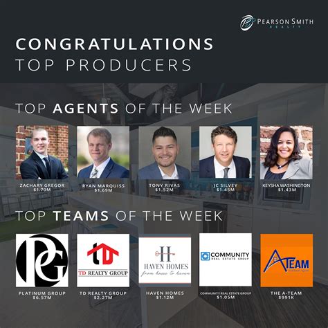 The A Team at Samson Properties | Charles Town WV