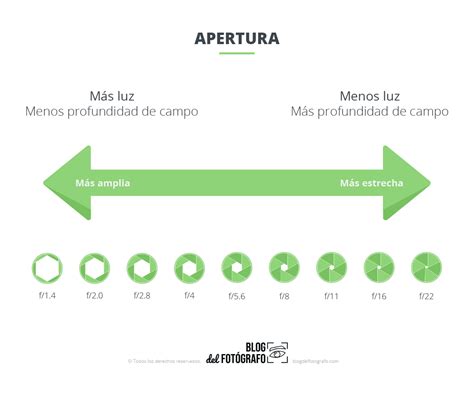 La Apertura de Diafragma Explicada Con Ejemplos Blog del Fotógrafo