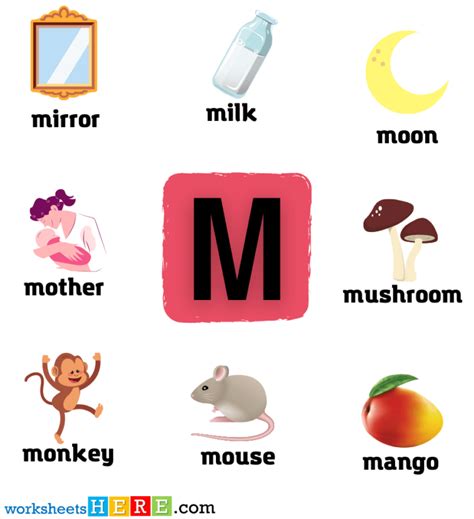 Start With Letter M Words With Pictures Alphabets M Vocabulary With