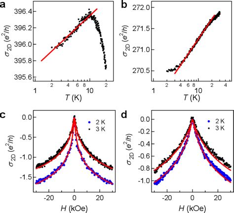 Figure 1 From Superconducting Proximity Effect And Possible Evidence