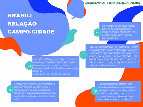 Relações Campo E Cidade Braincp