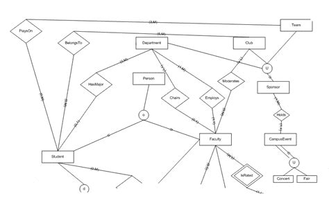 Types Of Cardinality In Er Diagram Ermodelexample Hot Sex Picture