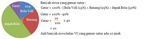 Berbagainfo Menentukan Bagian Diagram Lingkaran Hot Sex Picture