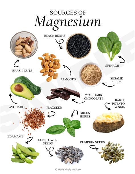 Sources Of Trace Minerals Handout — Functional Health Research Resources — Made Whole Nutrition