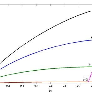 Color Online A Multiferroic Circular Cylindrical Fiber Of Radius R