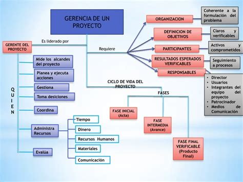 Merci Yaneth Gerencia De Un Proyecto PPT Descarga Gratuita