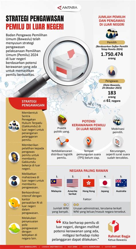 Strategi Pengawasan Pemilu Di Luar Negeri ANTARA News