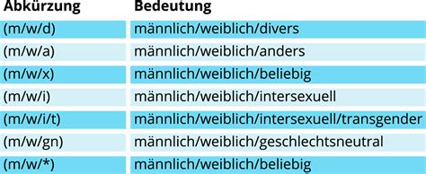 M W D In Stellenanzeigen Bedeutung Rechtliches 3 Tipps