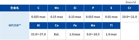 Mp35n™｜精密金属材料の特殊金属エクセルtokkin