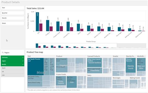 Exploring Data With Visualizations Qlik Sense On Windows Help