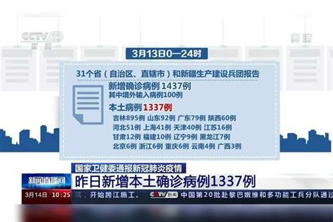 国家卫健委通报新冠肺炎疫情 昨日新增本土确诊病例1337例