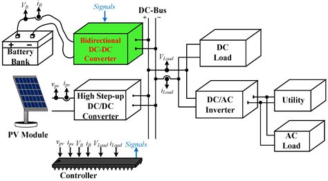 Energies Free Full Text Isolated DC DC Converter For Bidirectional