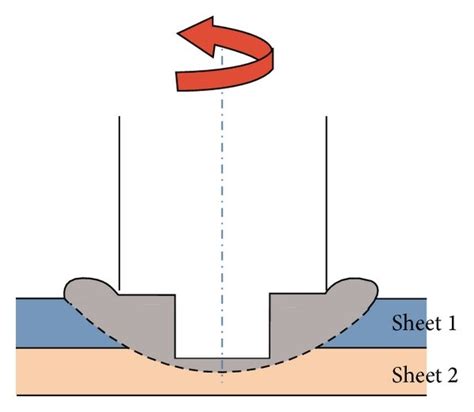 Friction Stir Spot Welding A Review On Joint Macro And Microstructure