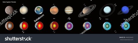 Interior Structure Planets Our Solar System Stock Illustration