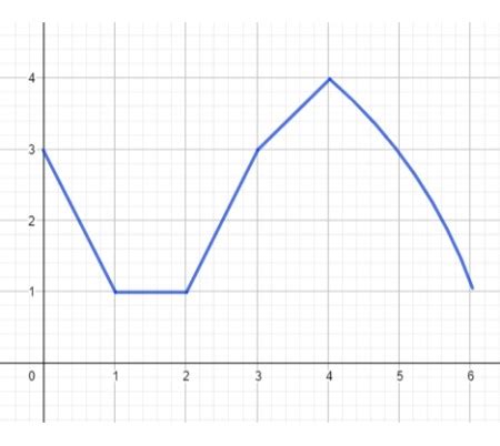 How to Find Where a Function is Increasing, Decreasing, or Constant ...