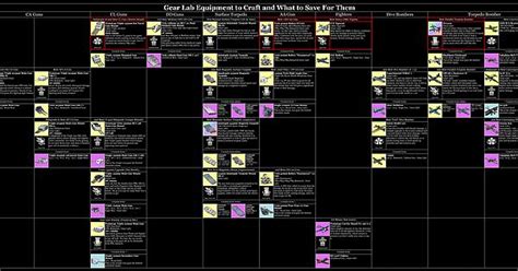 Nerezzas Gameplay Help Picture Guides Fyi This Is An Album Of Various