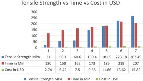 schematic diagram  strength  time  cost  scientific diagram