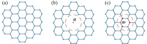 Graphene Structure Unit Cell