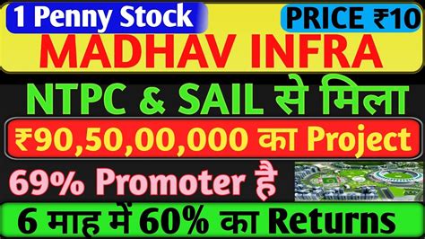 Madhav Infra Share Latest News Madhav Infra Share News Madhav Infra