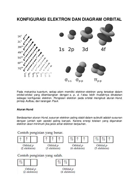 Doc Konfigurasi Elektron Dan Diagram Orbitaldocx